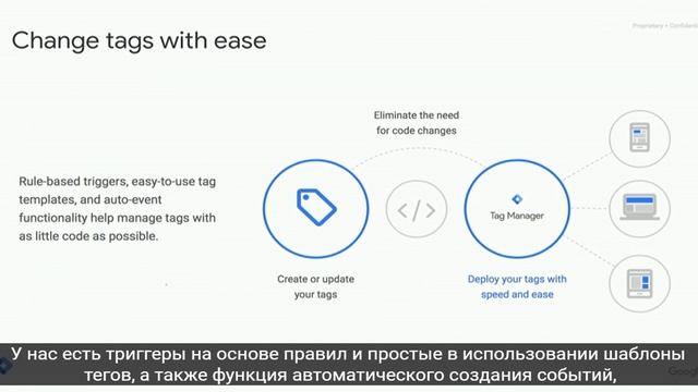 Google Tag Manager смотреть онлайн