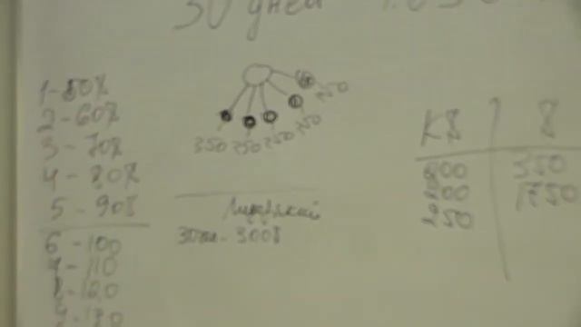 Маркетинг План от Ольги Ра от 5 02  Круизный клуб Инкрузес InCruises 1