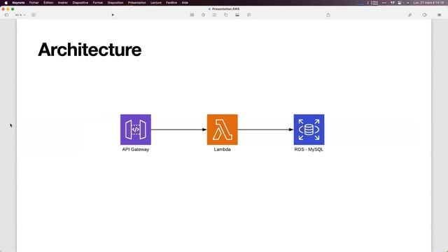 Running Laravel on AWS Lambda with AWS Hero Matthieu Napoli смотреть онлайн