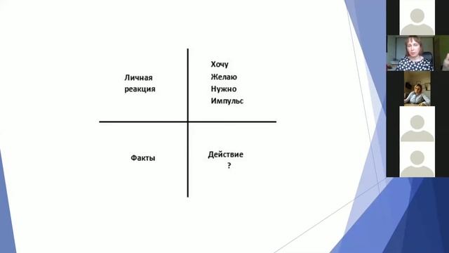 Модель Bodyknot - как способ улучшения взаимодействия и разрешения конфликтов смотреть онлайн