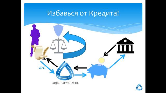 Как Избавиться от Долгов или Как выкупить проблемный долг у банка с Аква Капитал смотреть онлайн