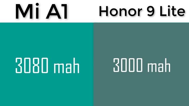 Honor 9 Lite vs Mi A1 Detail Comparison | Hindi смотреть онлайн