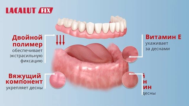 Ролик LACALUT FIX аптека потребитель смотреть онлайн