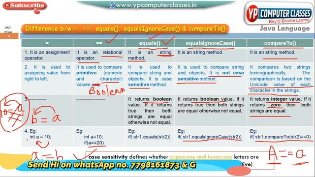 Difference between =, ==, equals, equalsignorecase and compareto method in Java | Icse class 10 смотреть онлайн