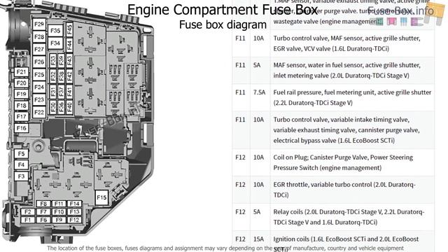 Fuse box location and diagrams: Ford S-MAX / Galaxy (2006-2014) смотреть онлайн