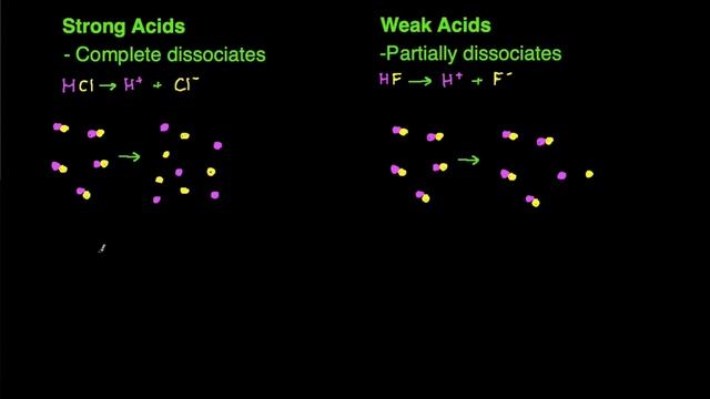 How to Determine if Acid is Strong or Weak Shortcut w/ Examples and Practice Problems смотреть онлайн
