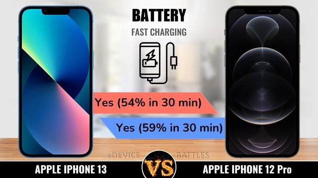 iPhone 13 vs iPhone 12 Pro ✅ смотреть онлайн