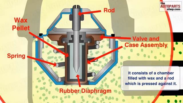 How Car Cooling System Works смотреть онлайн