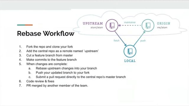 Git Best Practices - Clairvoyant Sharing Sessions - Ep. 1 смотреть онлайн