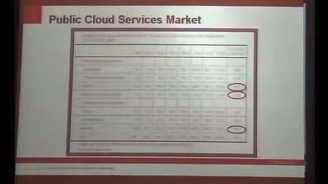 Eng. Ahmed Adly- Oracle Presentation смотреть онлайн
