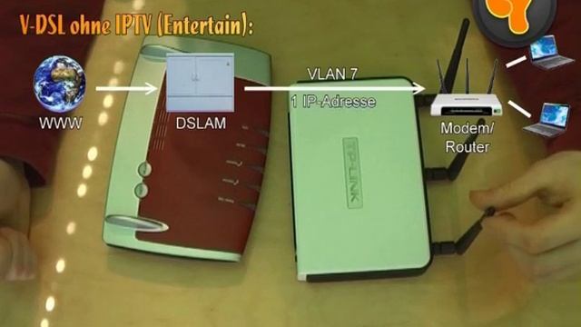Welcher Router für VDSL? VLAN-Problematik, Gigabit, n-WLAN und IPTV ohne Speedport смотреть онлайн