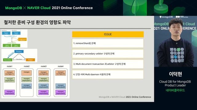 네이버의 MongoDB 활용 사례 및 Cloud DB 소개 : MongoDB X NAVER Cloud 2021 Online Conference смотреть онлайн