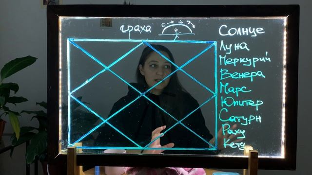 Урок 7. Базовая информация о планетах. Как читать натальную карту. Ведическая астрология. Джйотиш. смотреть онлайн