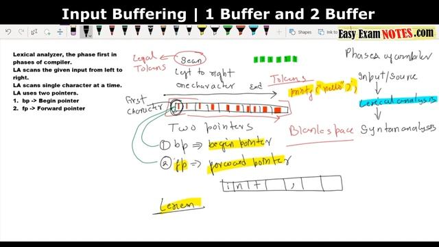 Input Buffering in Compiler Design | 1 and 2 Buffer Scheme | Jayesh Umre | EasyExamNotes.com смотреть онлайн