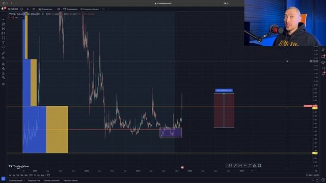 ТОП МОНЕТ НА ИКСЫ В 2023: DODO, BURGER?