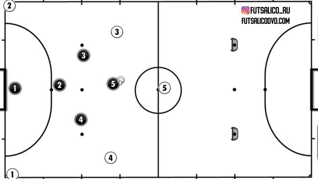 КАК ТРЕНИРОВАТЬ ИГРУ 5v4 в футзале ~ Пятый полевой в футзале ~ Futsal Powerplay