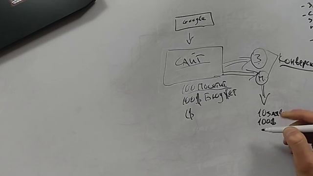 Конверсия: Что это и Почему Это Важно Знать смотреть онлайн