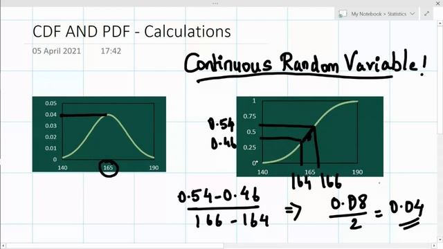 What's the relation between PDF and CDF? - Continuous random variable смотреть онлайн