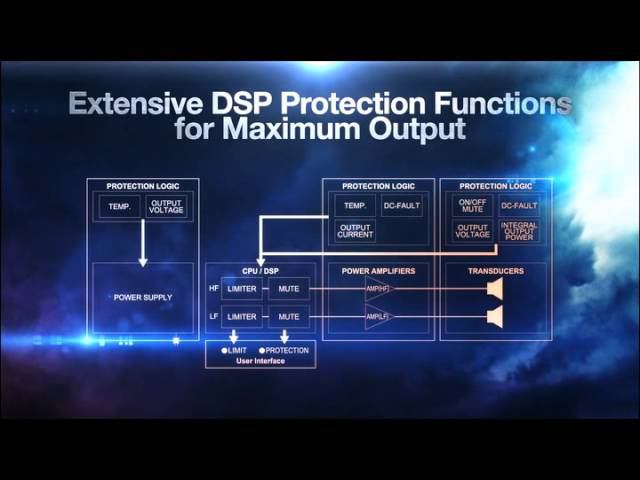 Активные акустические системы Yamaha DXR/DXS смотреть онлайн