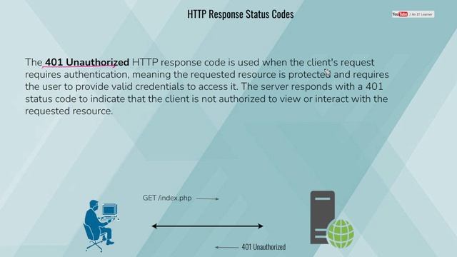 HTTP Response Status Code смотреть онлайн
