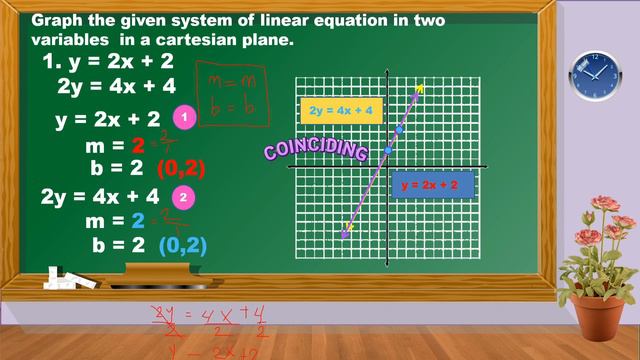 Grade 8 Math Week 7 | System of Linear Equation in Two Variables смотреть онлайн