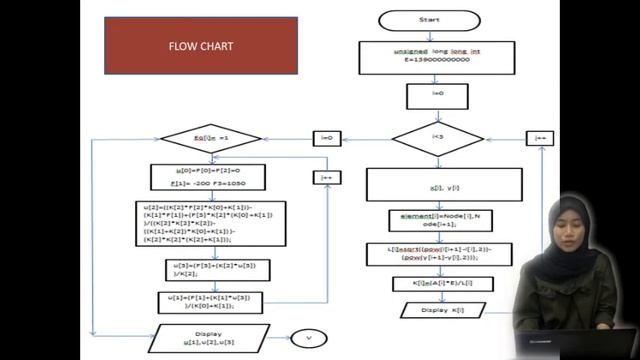 FINITE ELEMENT METHOD BY USING C++ PROGRAM смотреть онлайн