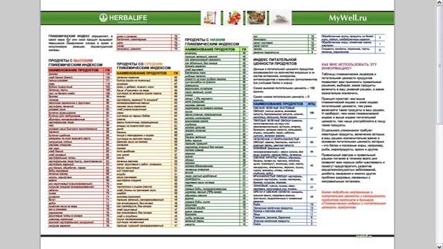 Гликемический Индекс продуктов