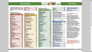 Гликемический Индекс продуктов