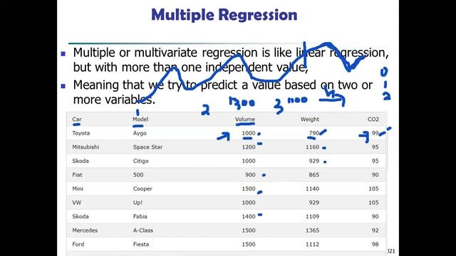 DM-12 Anomaly Detection using DBScan and Regression Analysis смотреть онлайн