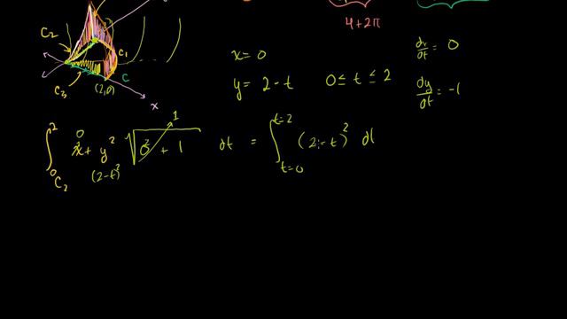 Line integral example 2 (part 2) | Multivariable Calculus | Khan Academy смотреть онлайн