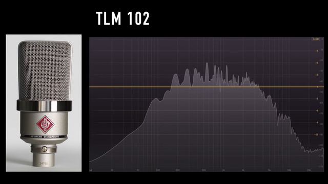 Neumann TLM 102 vs Shure SM7b (electric guitar) (pt.1) смотреть онлайн