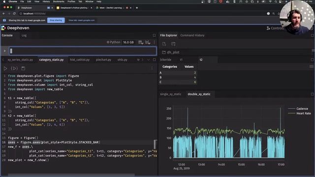 Learning Session: Deephaven's Python Plotting API смотреть онлайн