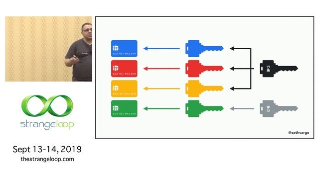 "A better story for Kubernetes secrets" by Seth Vargo смотреть онлайн