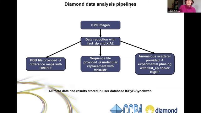 AI4Proteins Seminar Series MelanieVollmar 140421 смотреть онлайн