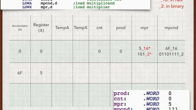 Pep 9 Assembly: Multiply uses arithmetic shift and add смотреть онлайн