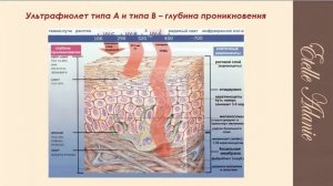Как правильно убрать пигментные пятна на лице и теле