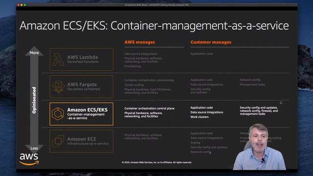 Bien Démarrer Sur AWS #1 - Compute (Amazon EC2; Amzon ECS; AWS Lambda)