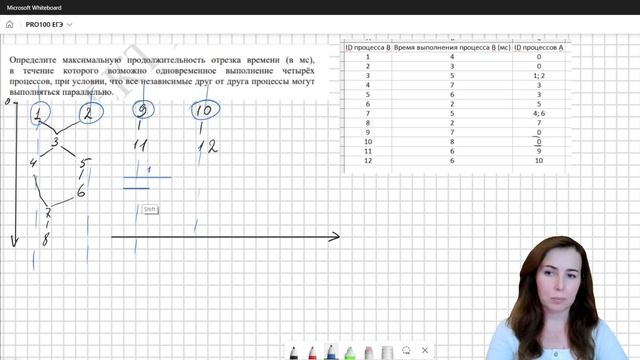 ⚡Разбор № 22 из Демо 2024 ЕГЭ по информатике. Гроб? смотреть онлайн