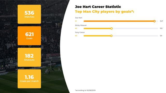 Charles Hart Football Stats ⚽ Teams & Charles Hart Net Worth ⚽ Age & Height смотреть онлайн