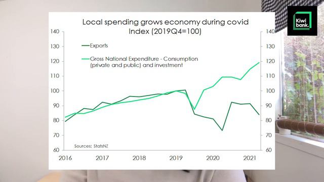 Growth Set to Slow | Kiwibank Economists смотреть онлайн