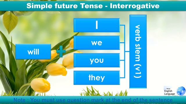 Simple future Tense смотреть онлайн