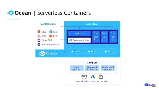 Application-Driven Infrastructure: Introducing Spot by NetApp смотреть онлайн