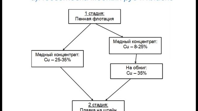 Лекция СТОМ 5 2 смотреть онлайн