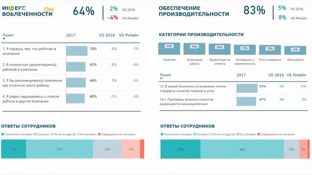 Типология дашбордов и выбор диаграмм смотреть онлайн