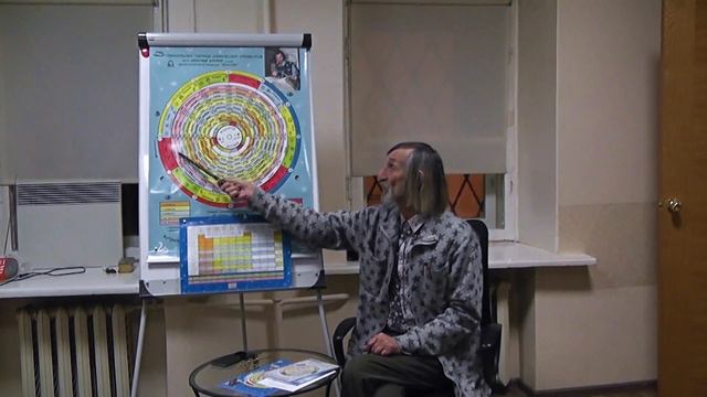 Александр Астрогор. Зодиакальная химия смотреть онлайн