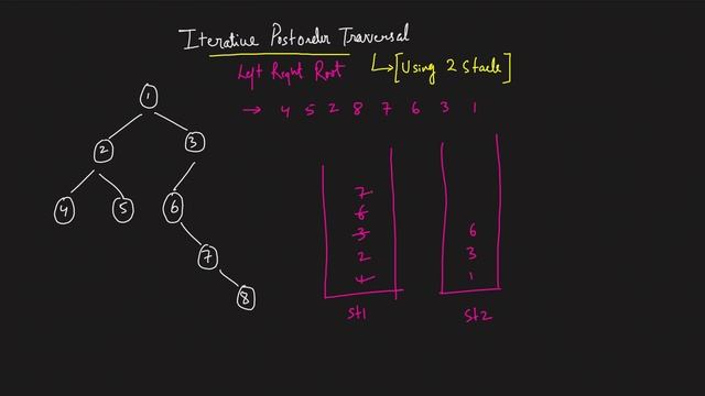 L11. Iterative Postorder Traversal using 2 Stack | C++ | Java | Binary Tree смотреть онлайн