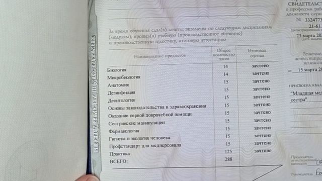 Медицинские курсы. Свидетельство с присвоением квалификации гособразца г.Москва смотреть онлайн