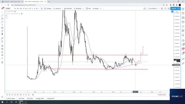 XO CHARTS - Are Alts about to rally? смотреть онлайн
