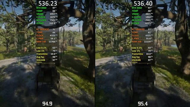 Nvidia Drivers (536.23 vs 536.40) RTX 3060 Test in 8 Games 2023 смотреть онлайн