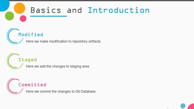 023 Basics and Introduction committing changes in Git смотреть онлайн